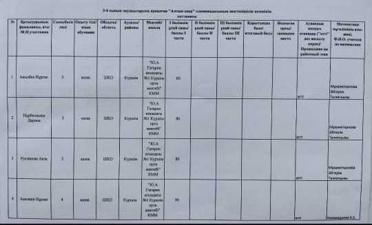 Республикалық "Алтын сақа"