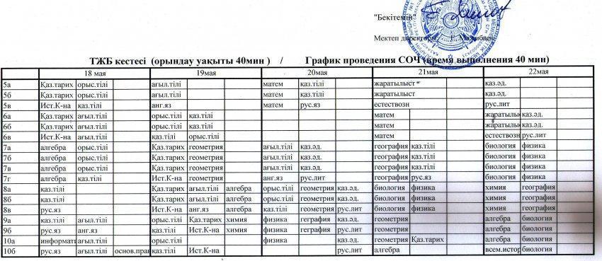 график проведения СОР и СОЧ